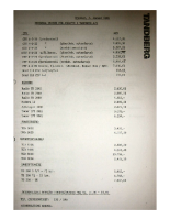 Tandberg Employee_pricelist-Article 